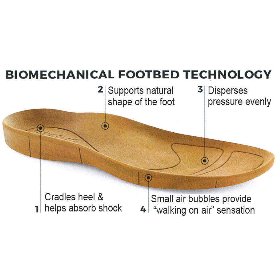 Leather Orthotic Sandal - Innovations
