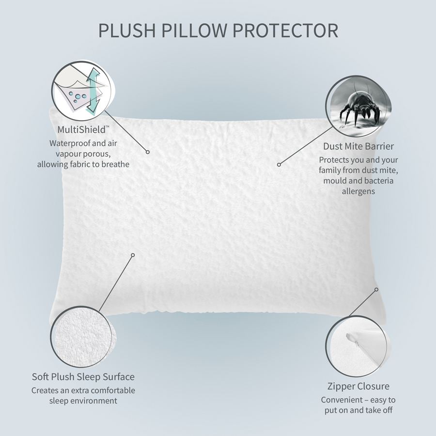 Opossum Protectabed Waterproof Mattress Protector +Pillow Protector